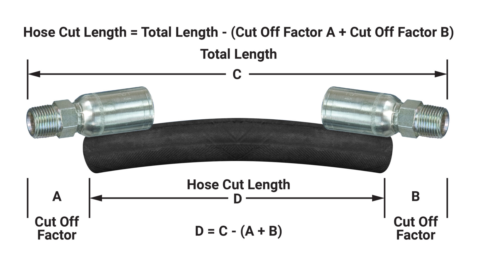 Hydraulic Hose Crimp Specifications Kurt Hydraulics