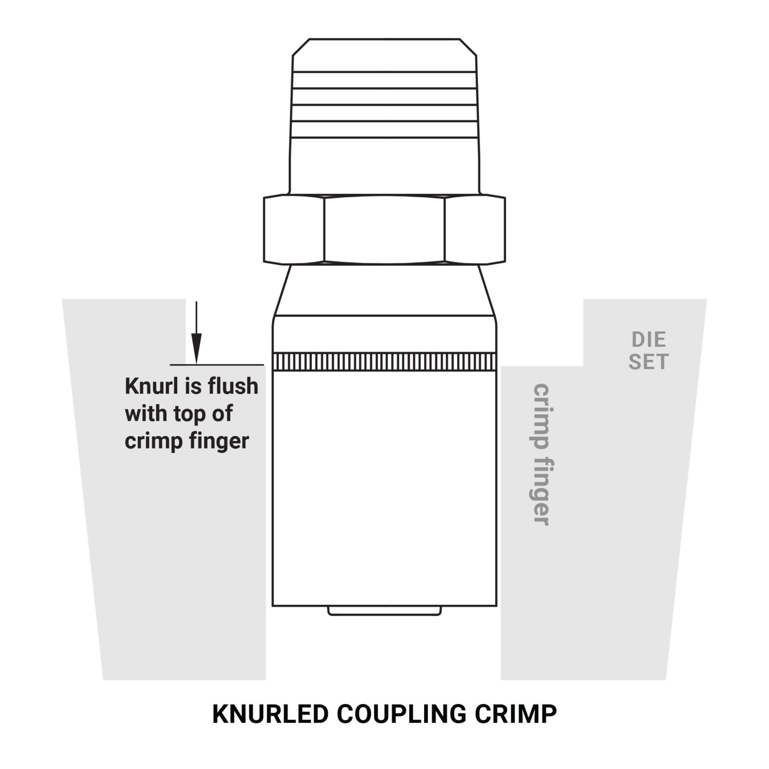 hydraulic-hose-crimp-specifications-kurt-hydraulics